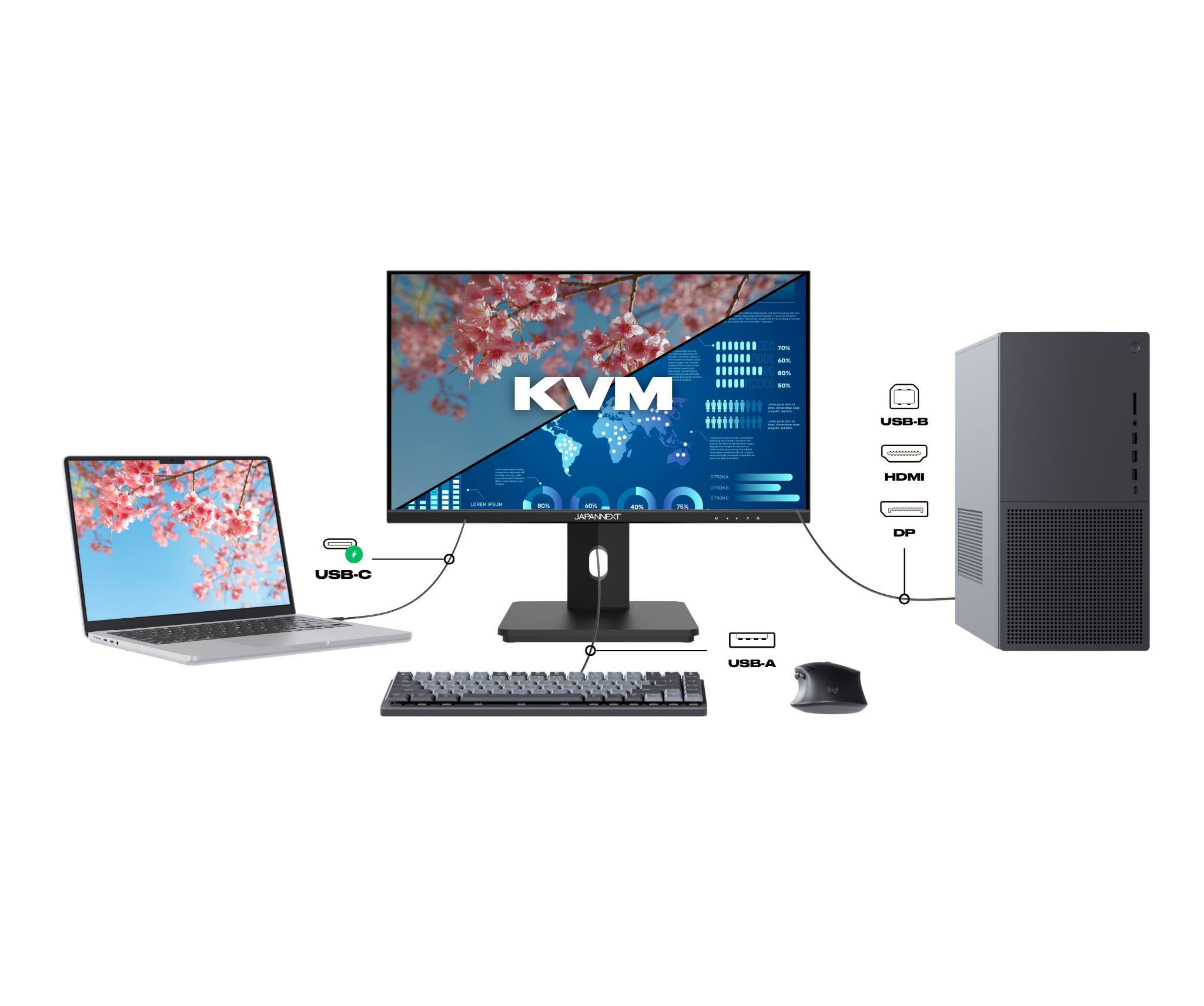 Écran PC Bureautique | 21.5" | FULL HD | USB-C (+ charge 65W)