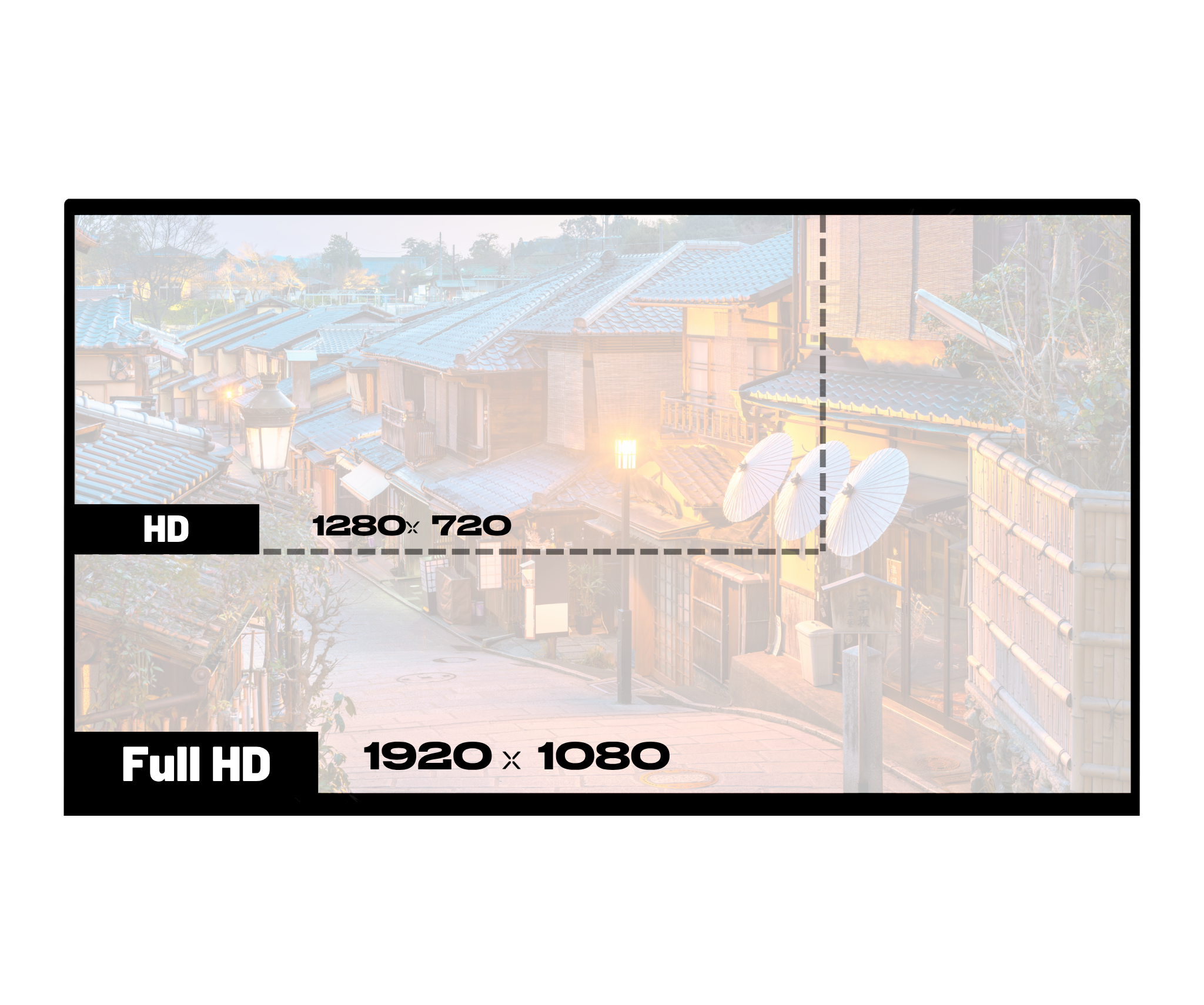 Mobile Dual Monitor | 2 x 15.6” | IPS | FHD