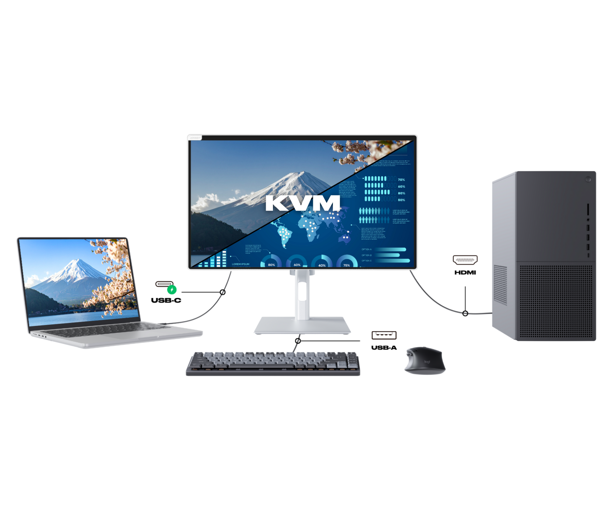 Écran PC Bureautique | 21.5" | FHD | Tactile | KVM | Power Delivery 65W | Pied ergonomique articulé