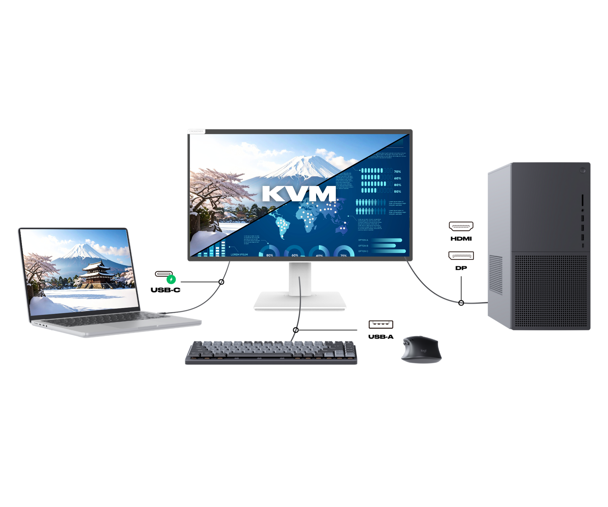 Écran PC Bureautique | 21,5" | FHD | Tactile | Hub USB | KVM