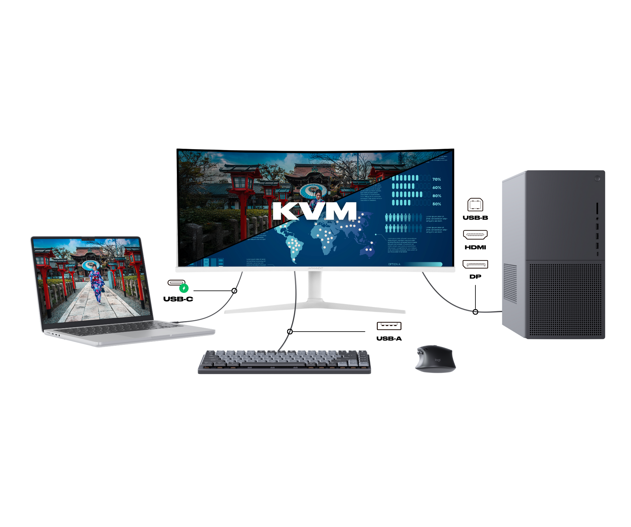 Écran PC Incurvé | 34" | UWQHD | Dalle IPS | Blanc