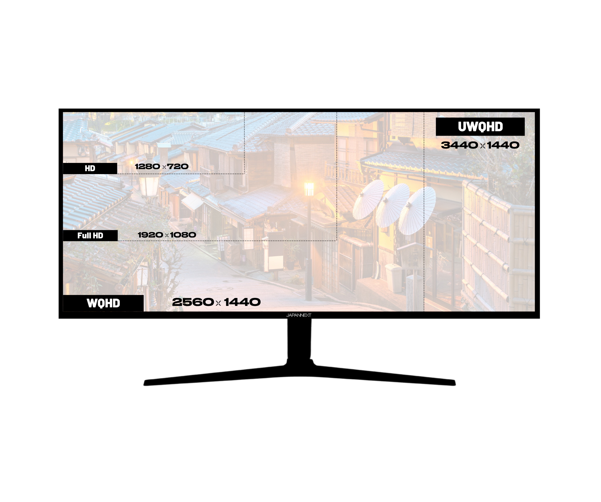 Écran PC Incurvé | 34" | UWQHD | Dalle IPS | Blanc