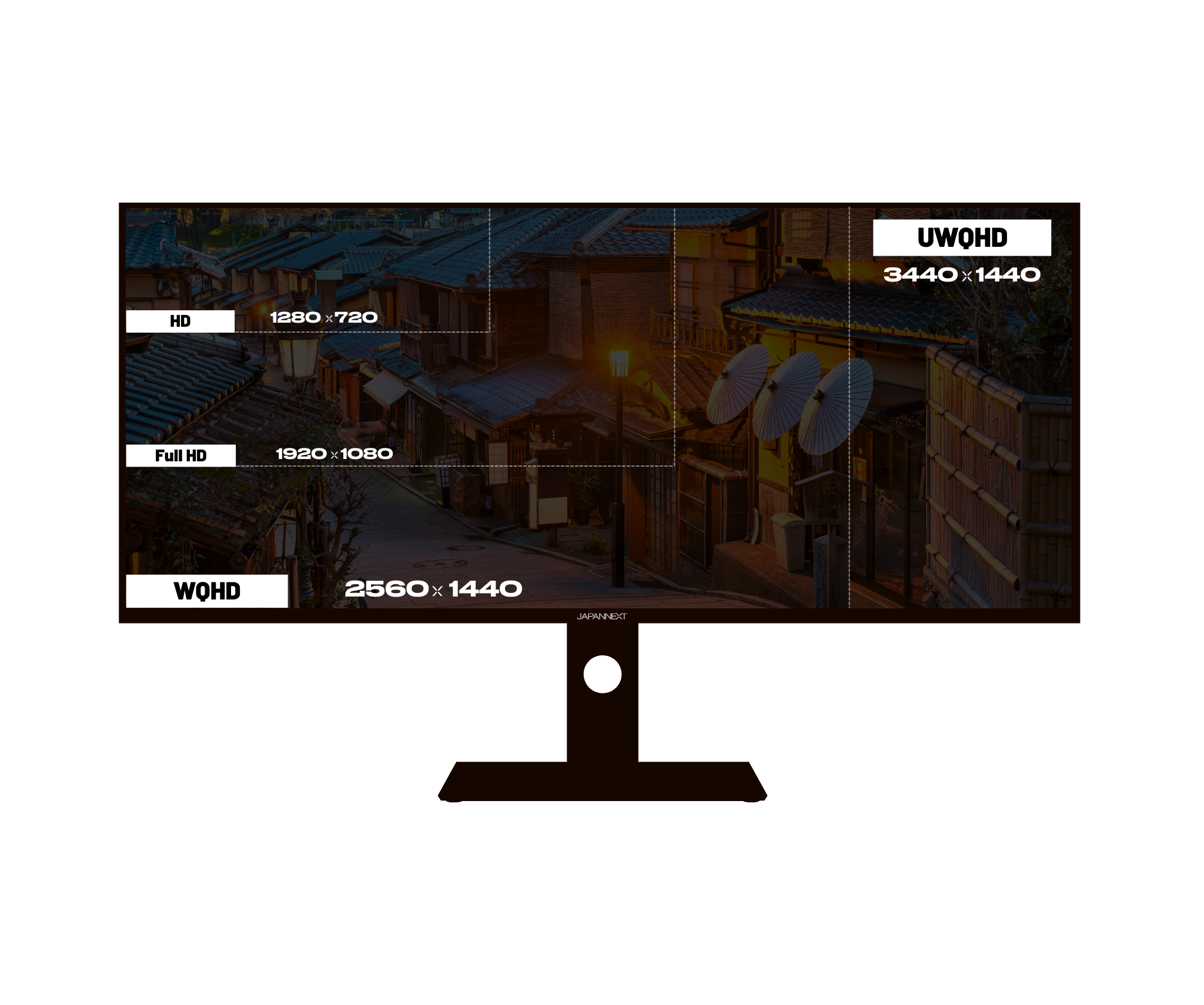 Ecran PC Gaming | 40" | IPS | UWQHD | 144Hz