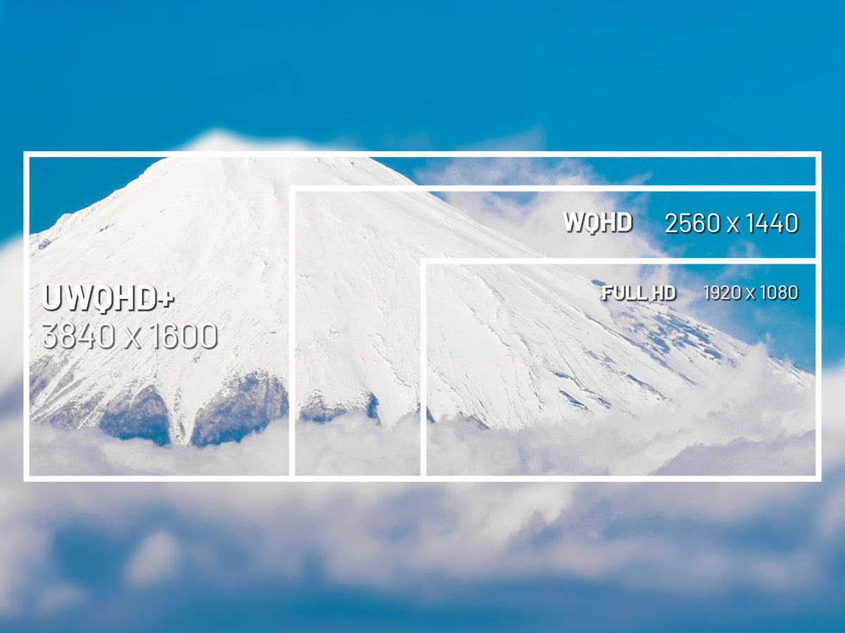 Écran PC UWQHD+ 3 840 x 1 600 Japannext : résolution comparée à la WQHD et à la Full HD