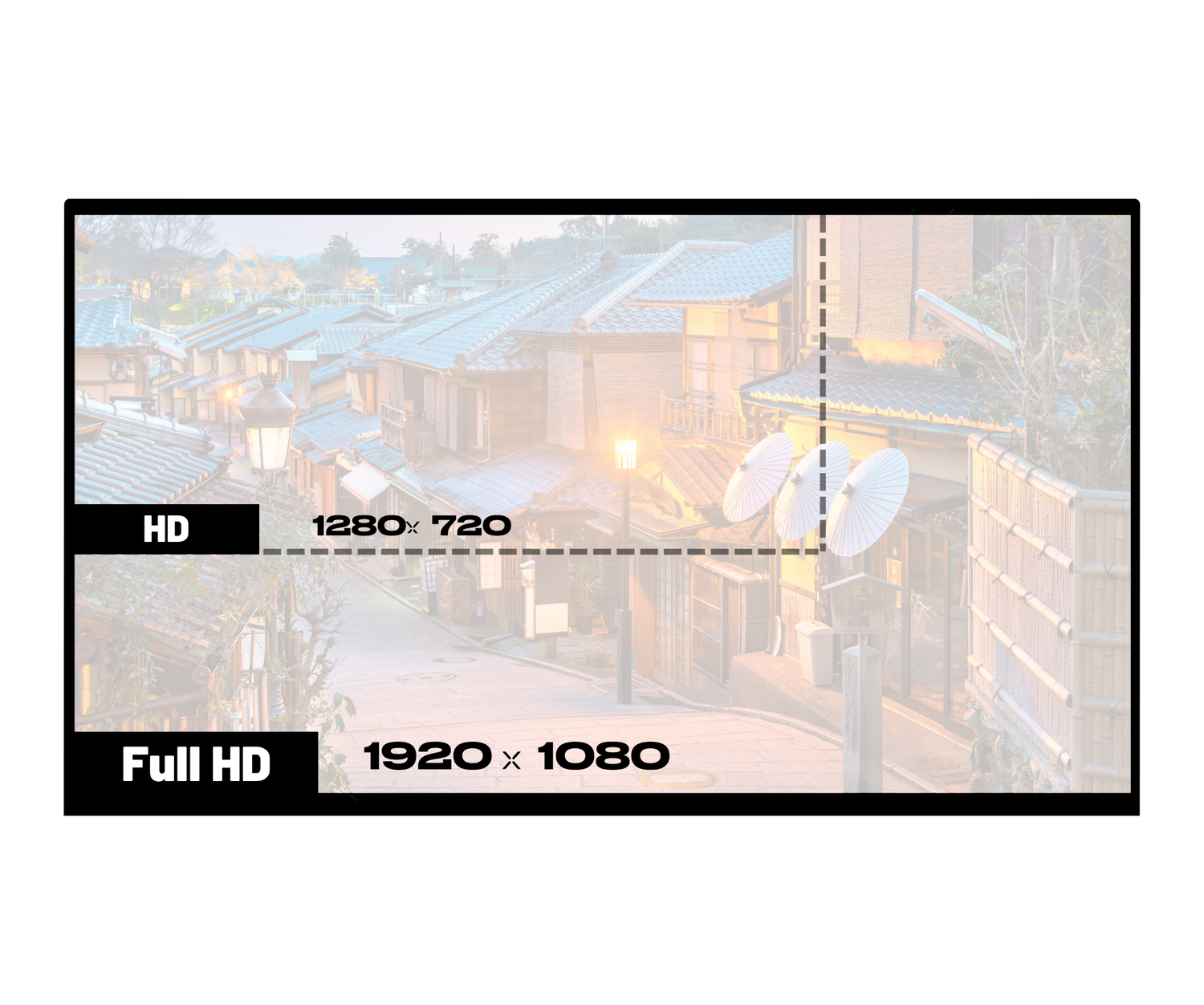 Double Ecran Mobile | 2 x 23,8&quot; | IPS | FHD