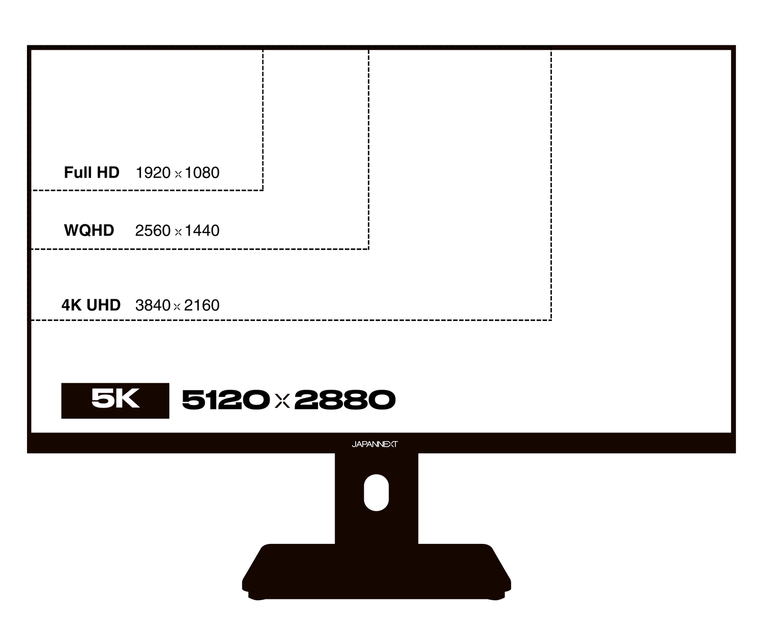 Desktop Monitor | 27&quot; | 5K | 60Hz